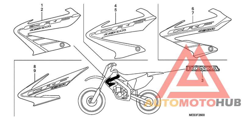 Label read the manual
