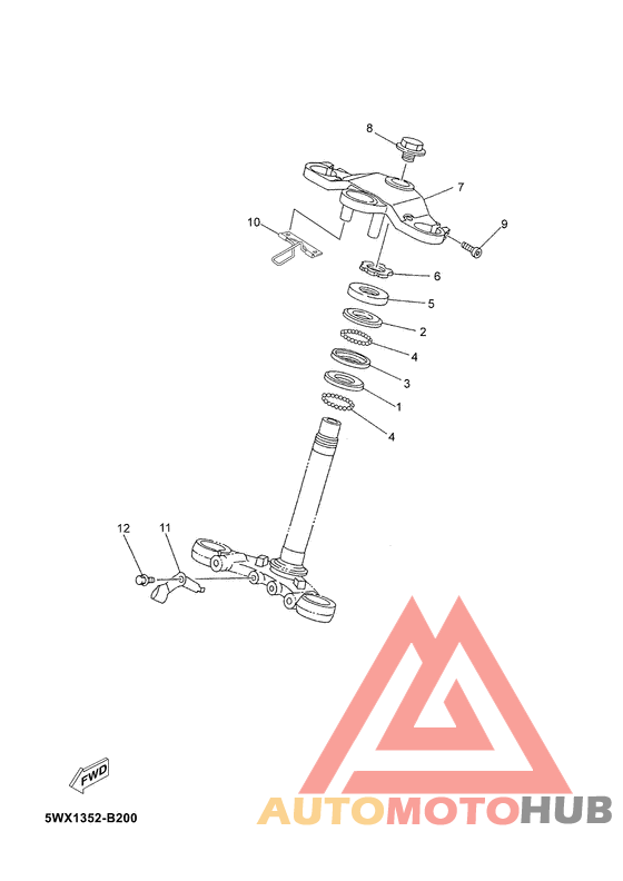 Управление