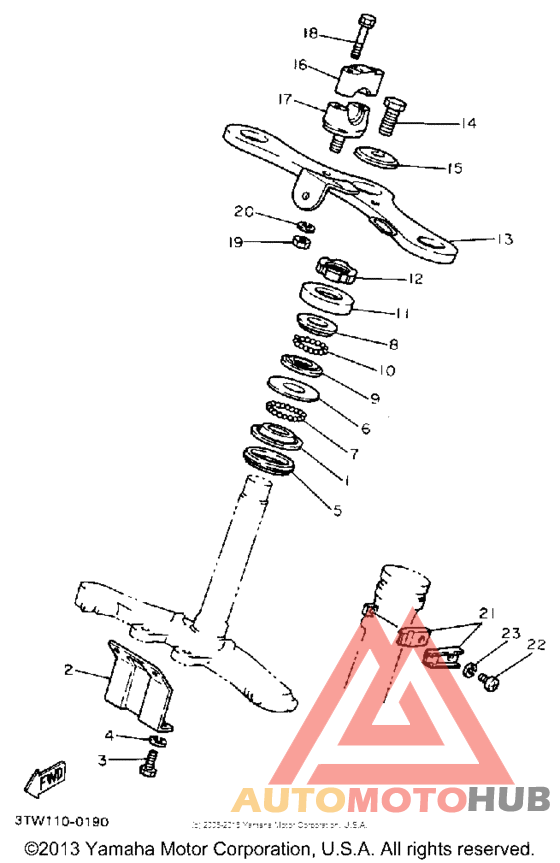 Управление
