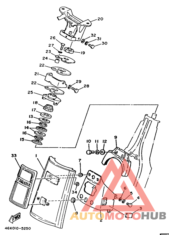 Управление
