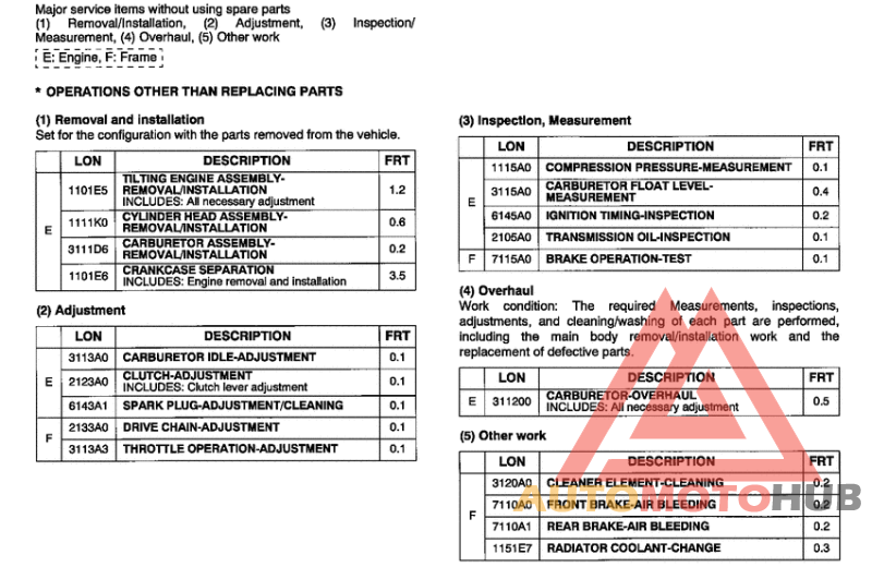*Flat rate time (LON)