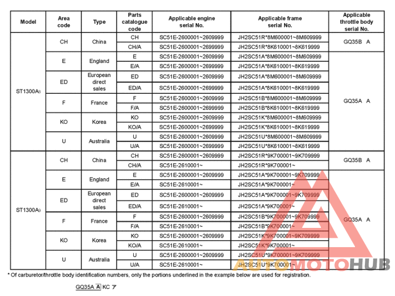 *Applicable serial numbers