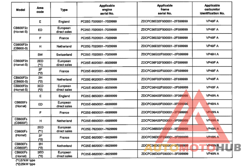 *Applicable serial numbers