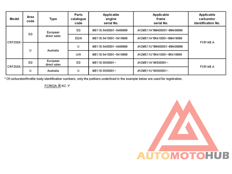 *Applicable serial numbers