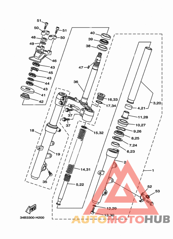 Управление