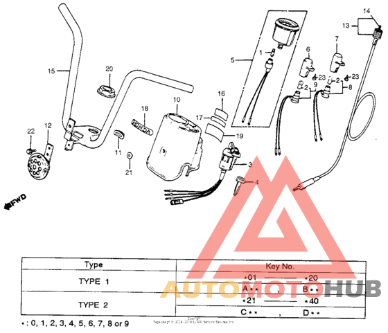 Speedometer + handlebar + horn