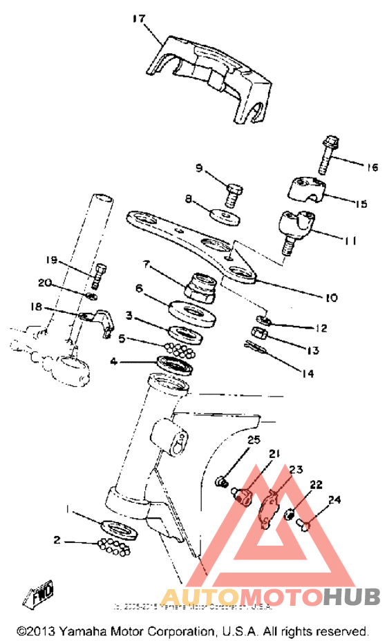 Управление