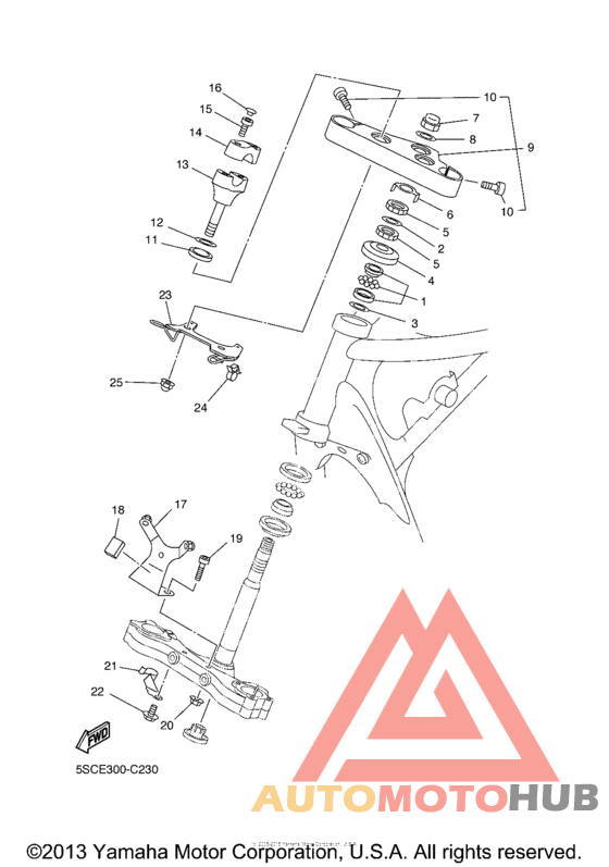 Управление