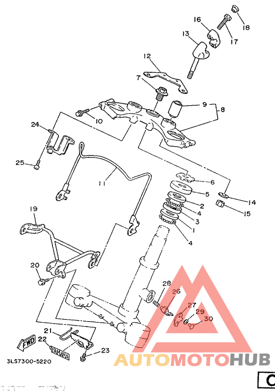 Управление