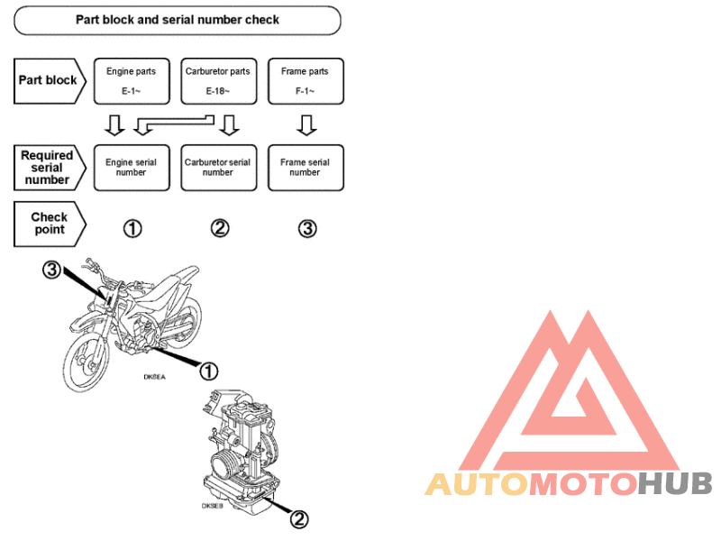 *Applicable serial numbers