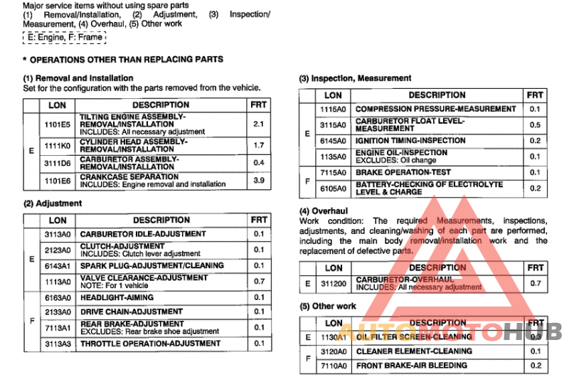 *Flat rate time (LON)