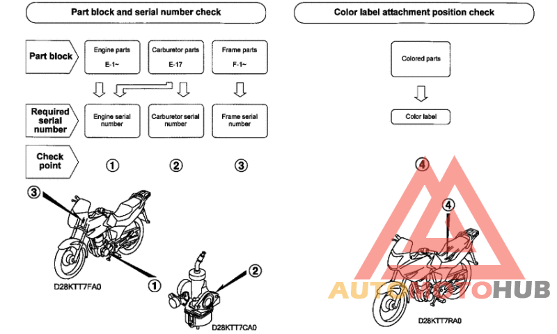 *Applicable serial numbers