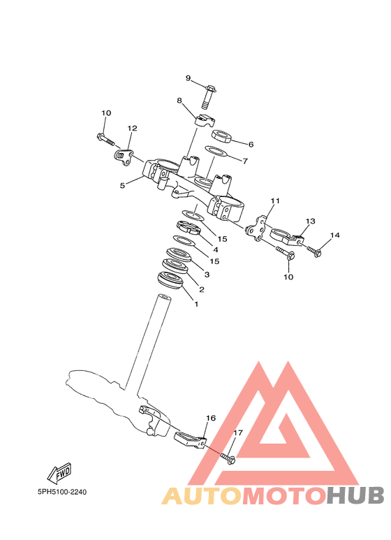 Управление