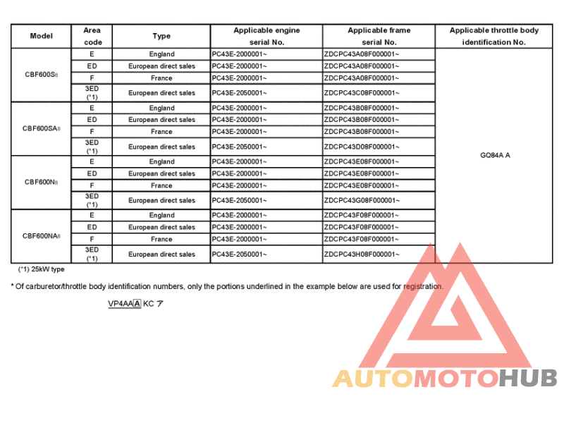*Applicable serial numbers