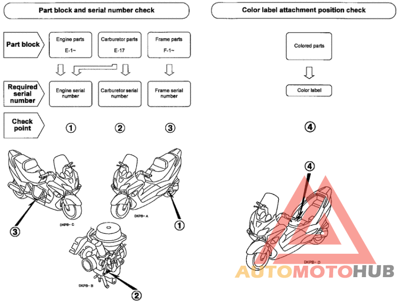 *Applicable serial numbers
