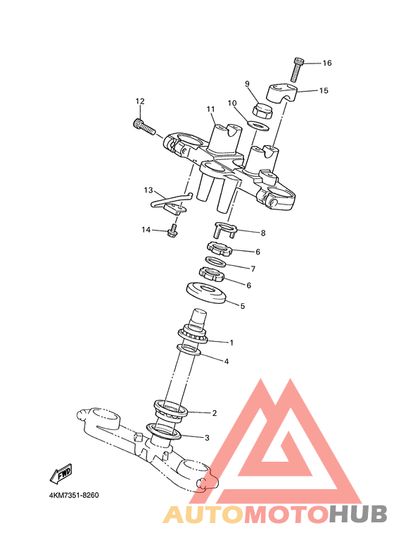 Управление