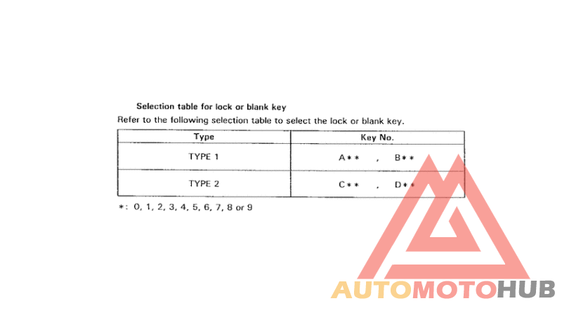 *Applicable serial numbers