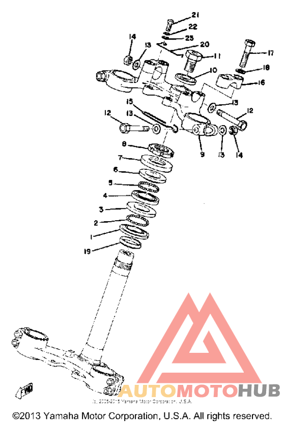 Управление