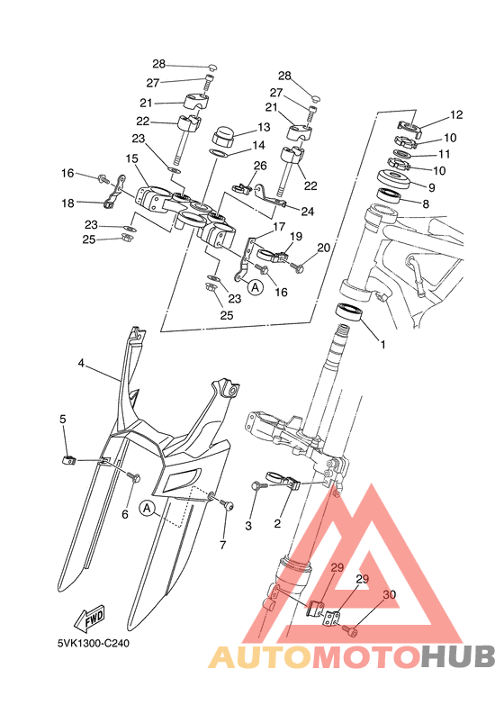 Управление
