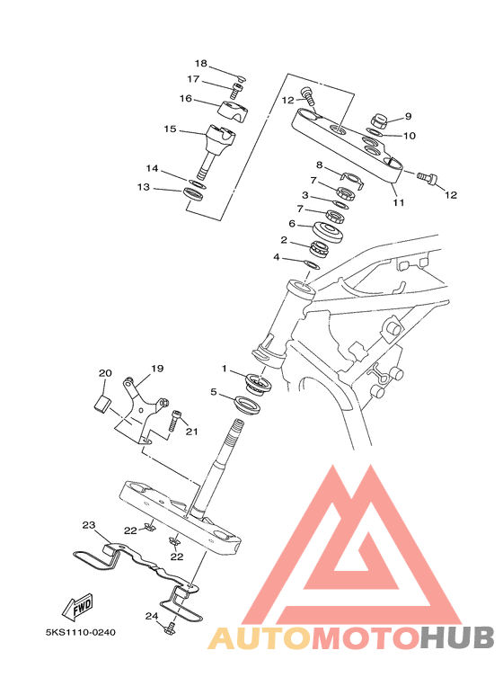 Управление