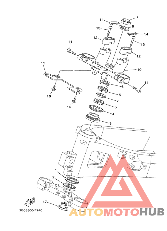 Управление