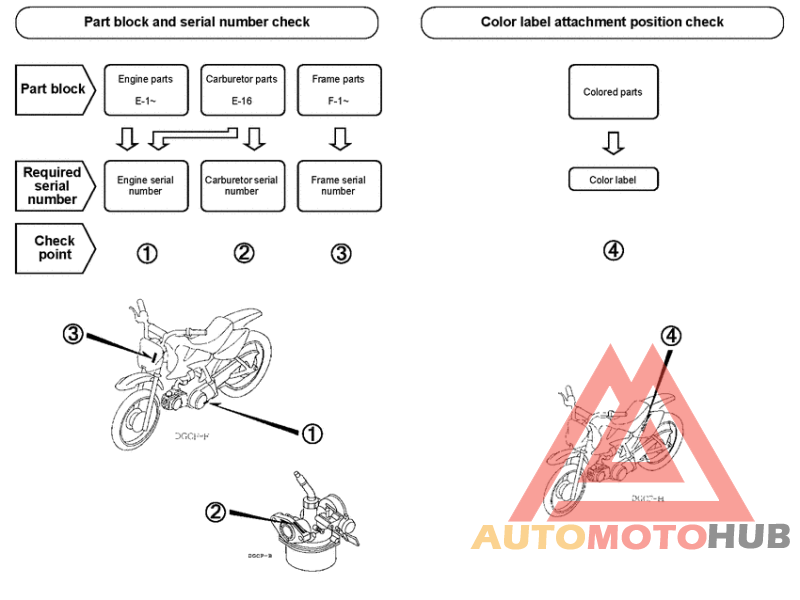 *Applicable serial numbers