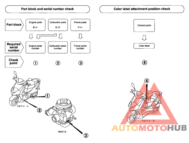 *Applicable serial numbers