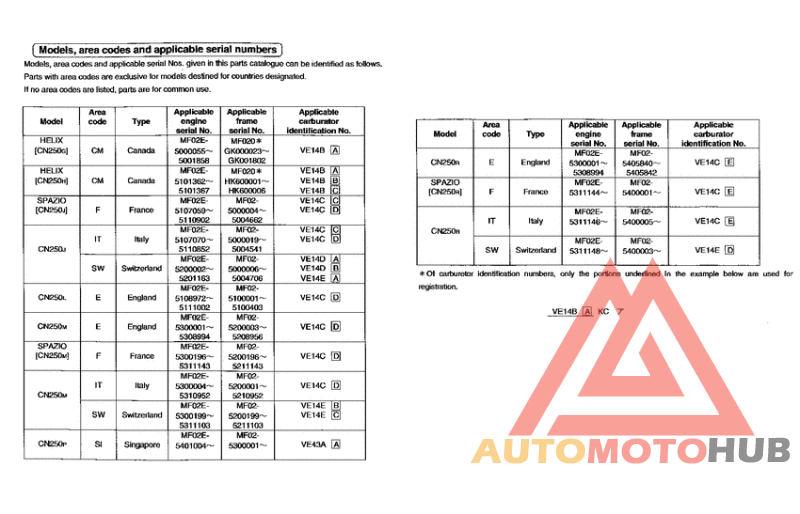 *Applicable serial numbers