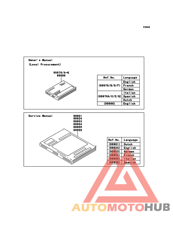 Manual