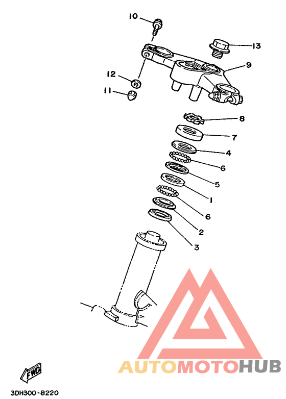 Управление