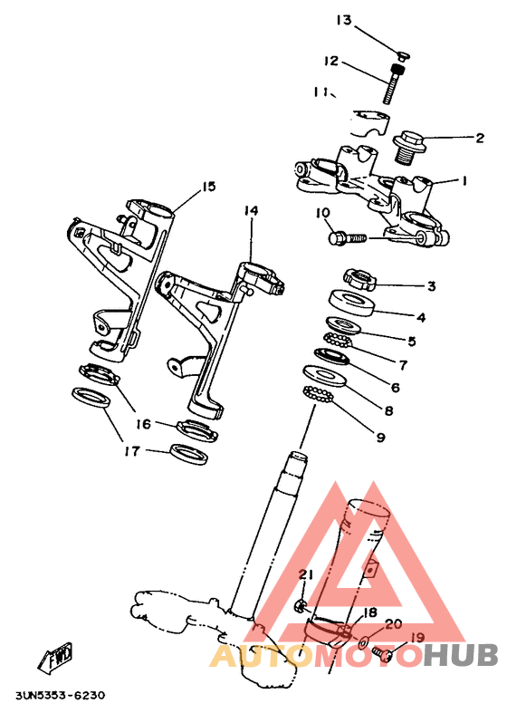 Управление
