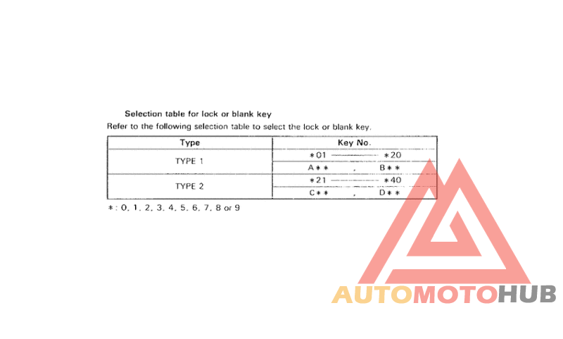 *Applicable serial numbers