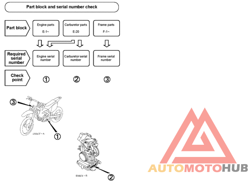 *Applicable serial numbers