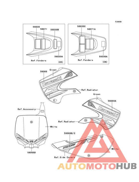 Labels(acf)