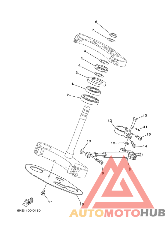 Управление