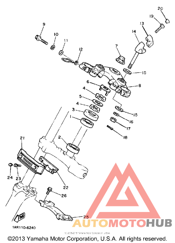 Управление