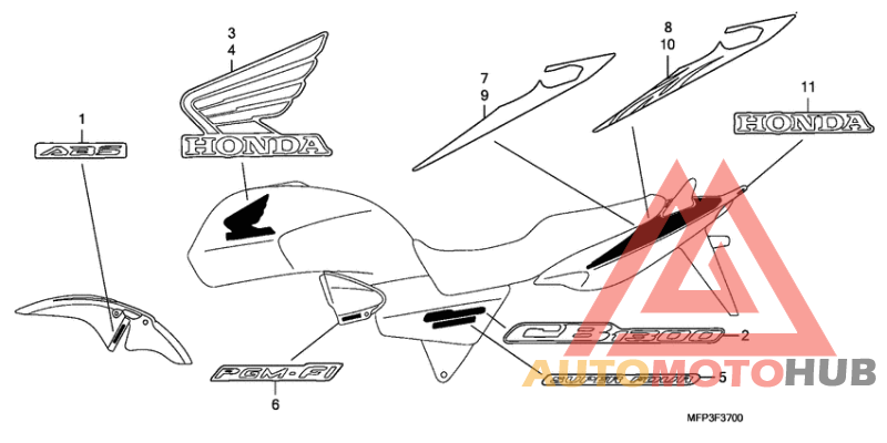 Label read the manual