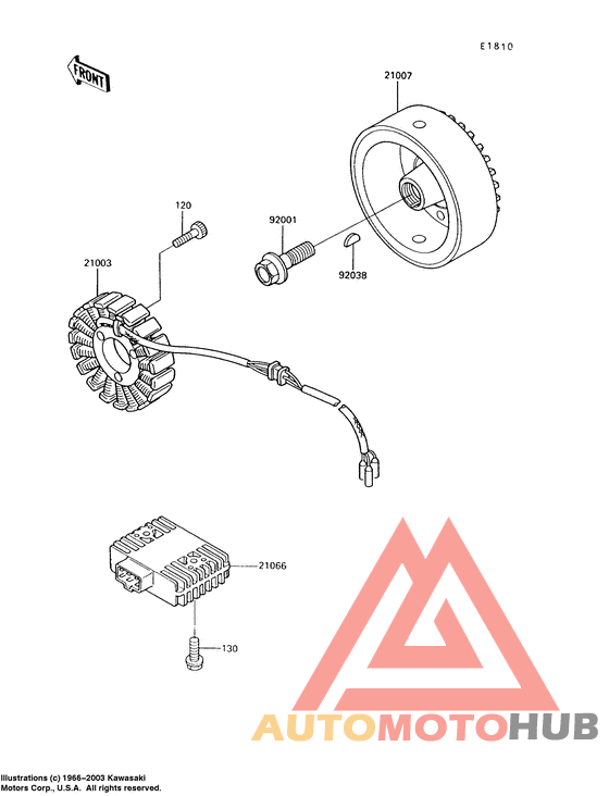 Generators