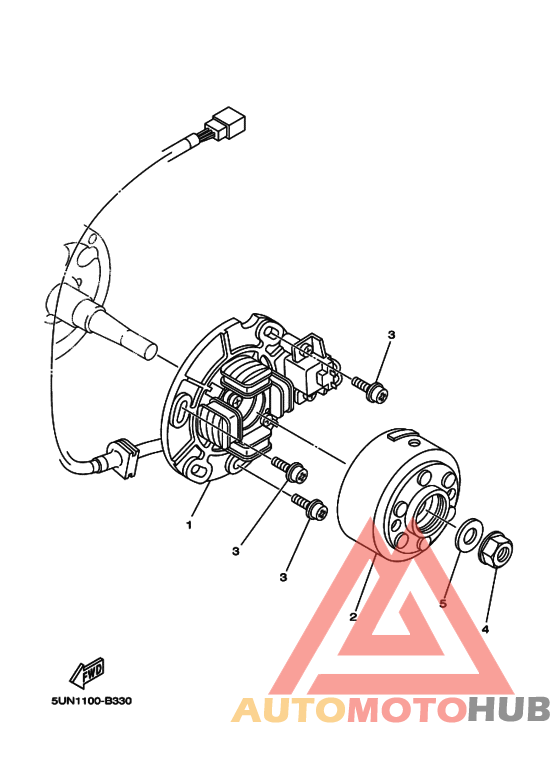 Generators