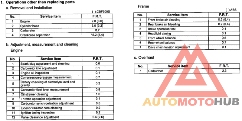 *Applicable serial numbers