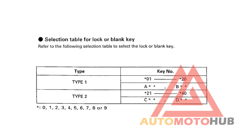 *Applicable serial numbers