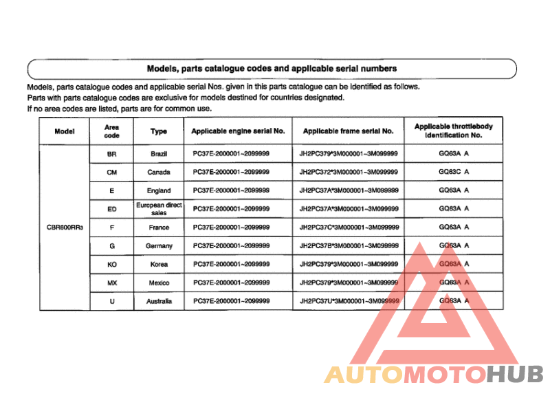 *Applicable serial numbers