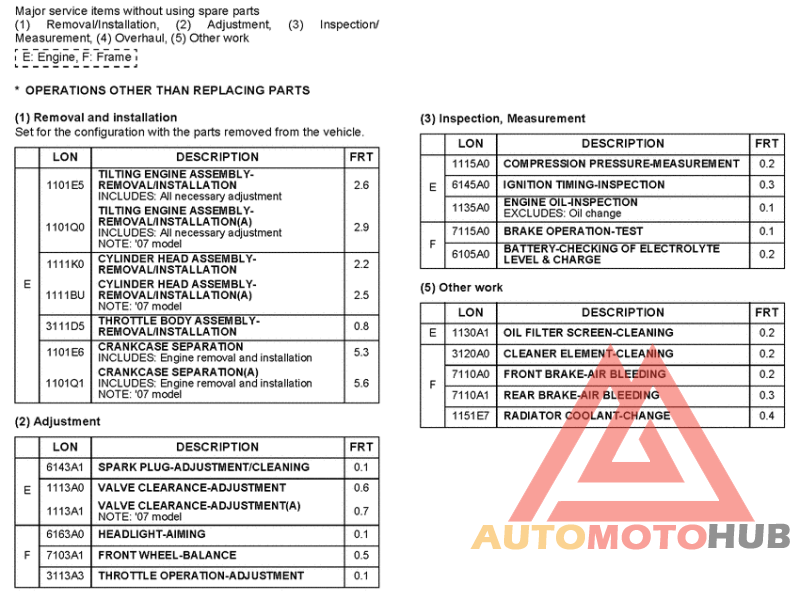 *Flat rate time (LON)