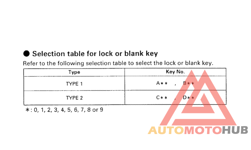 *Applicable serial numbers