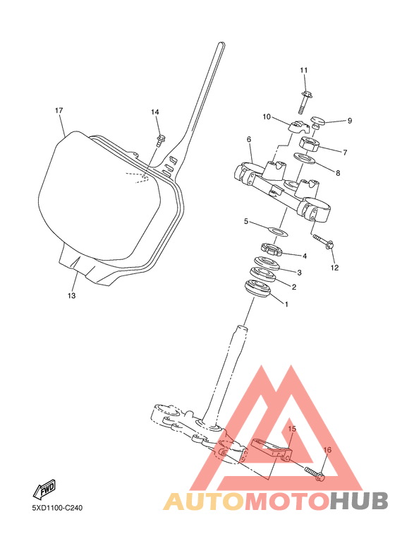 Управление
