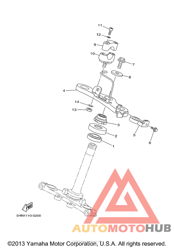 Управление