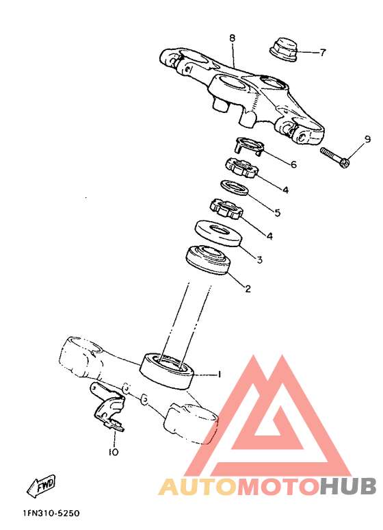 Управление