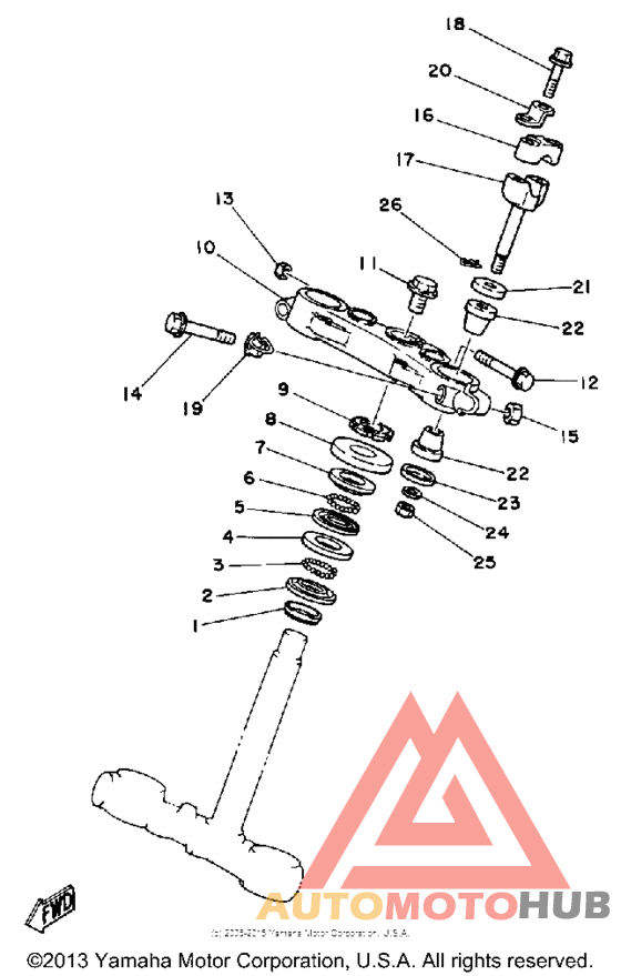 Управление