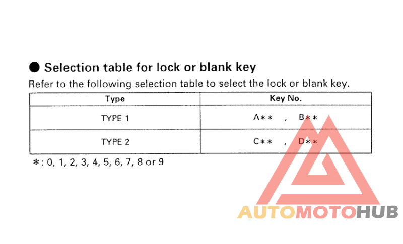 *Applicable serial numbers