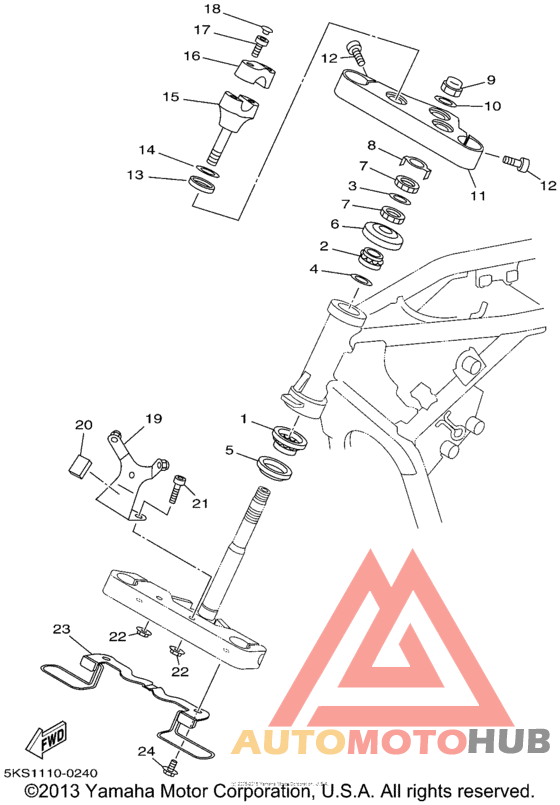 Управление
